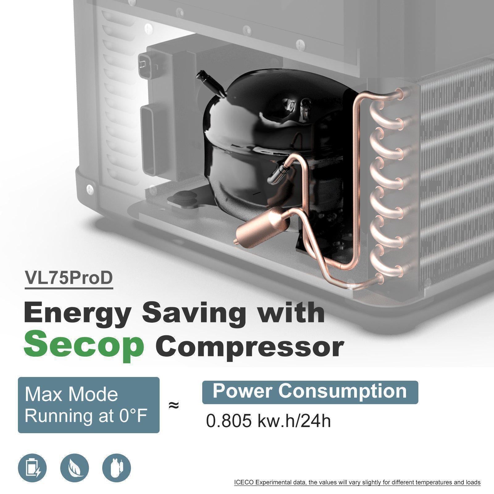 78qt VL75Pro Dual Zone 12V Refrigerator, Portable Freezer, Overland Fridge  with 5-year Warranty Compressor – ICECOFREEZER